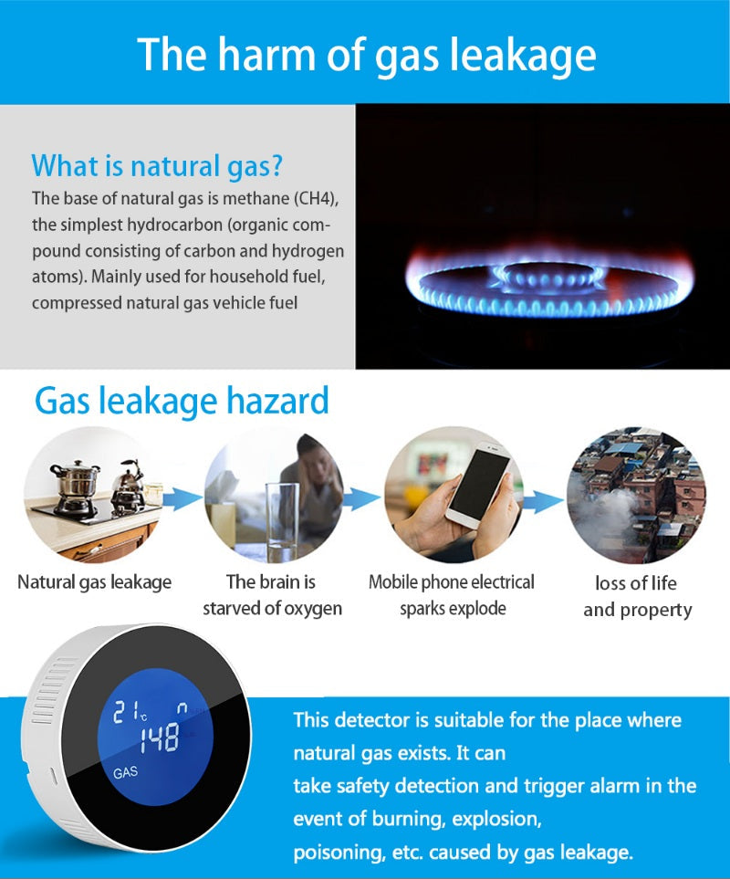 Tuya Smart WIFI Gas leakage detector sensor and Alarm
