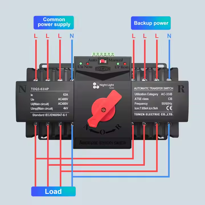 TOMZN TOQ3 4P-63A & 125A AC Three Phase Din Rail 220V Dual Power Automatic Transfer Switch ATS