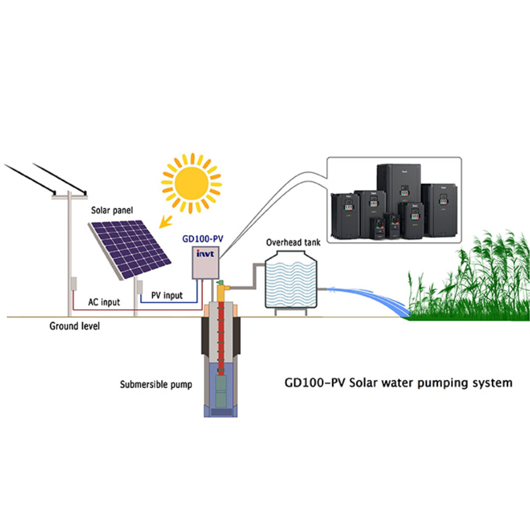INVT GD100-PV Series Solar Water Pump VFD Inverter