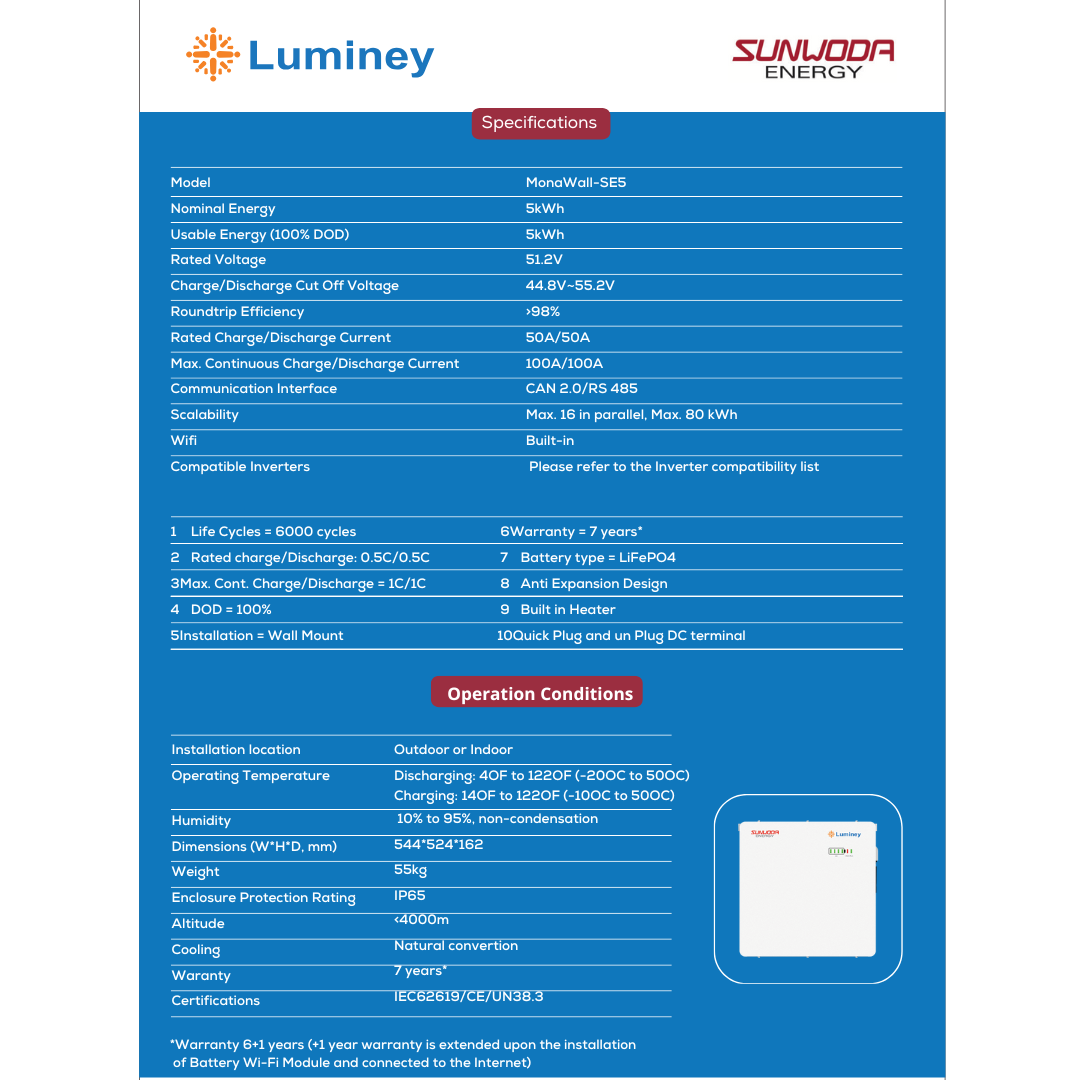 Luminey MonaWall SE5 LiFePO4 Lithium Battery 5kWh by SUNWODA
