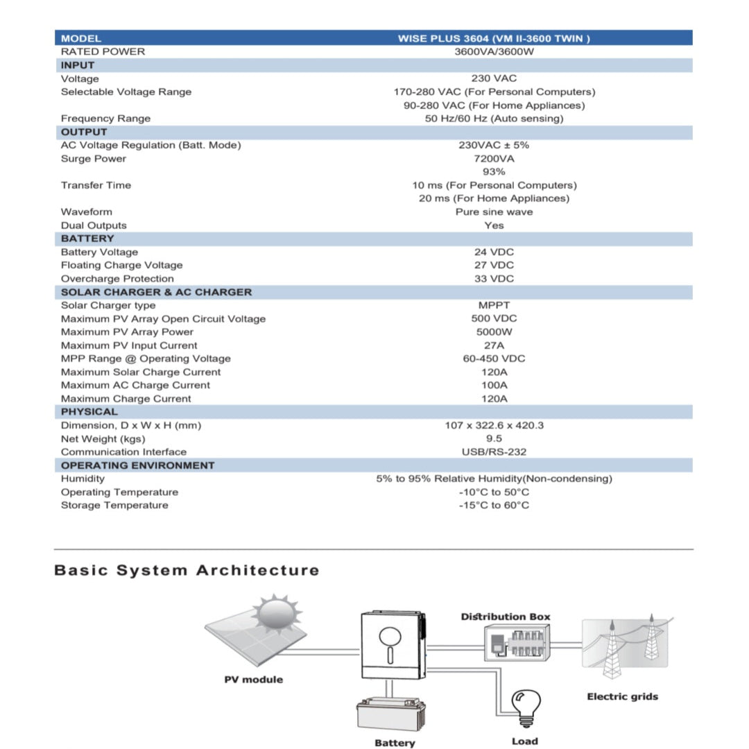 Trion Wise Plus-3604 3.6KW Off-Grid Solar with Solar Charge Controller