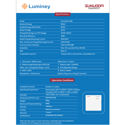 Luminey MonaWall SE5 LiFePO4 Lithium Battery 5kWh by SUNWODA
