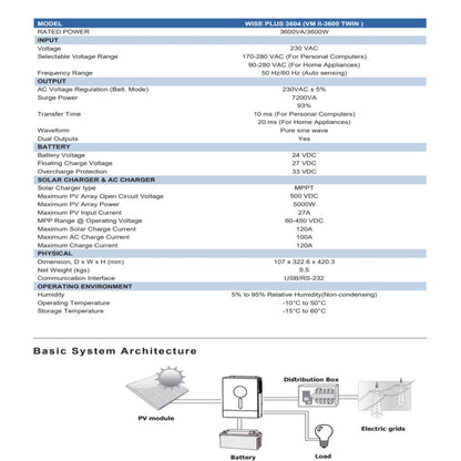 Trion Wise Plus-3604 3.6KW Off-Grid Solar with Solar Charge Controller